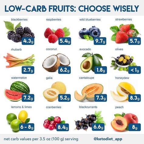 Remember guys fruit is still a type of sugar so we wanted to make it simple for you to know which fruits are keto friendly💕.⠀ ⠀ Here’s our… Low Carb Fruit, Keto Vegan, Low Carb Diets, Keto Diet Food List, Keto Food List, Keto Diet Menu, Diet Food List, Keto Cookies, Food List