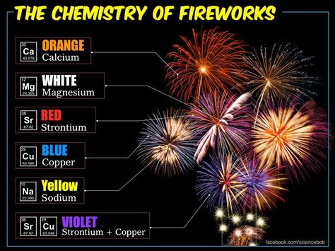 Chemistry of Fireworks - Elements Chemistry Of Fireworks, How To Make Fireworks, Chemistry Education, Chemistry Experiments, Fire Works, Science Chemistry, Happy 4 Of July, Science Lessons, Teaching Science