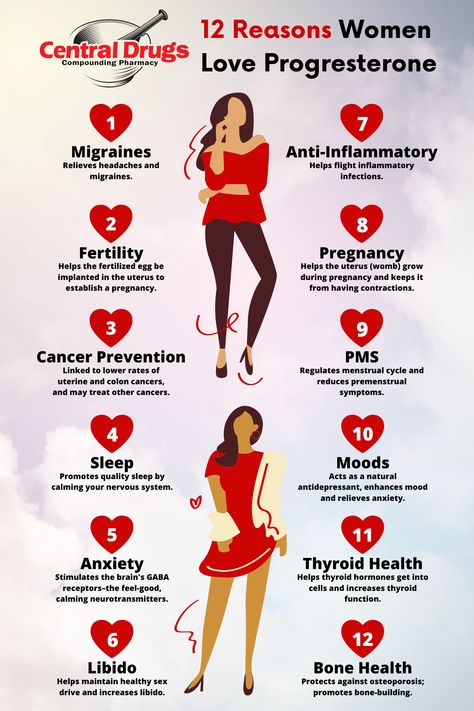 Progesterone plays many vital roles in a woman's body! Community Pharmacy, Female Hormone, Pregnancy Help, How To Relieve Headaches, Migraine, Fertility, Headache, Pharmacy, Quick Saves