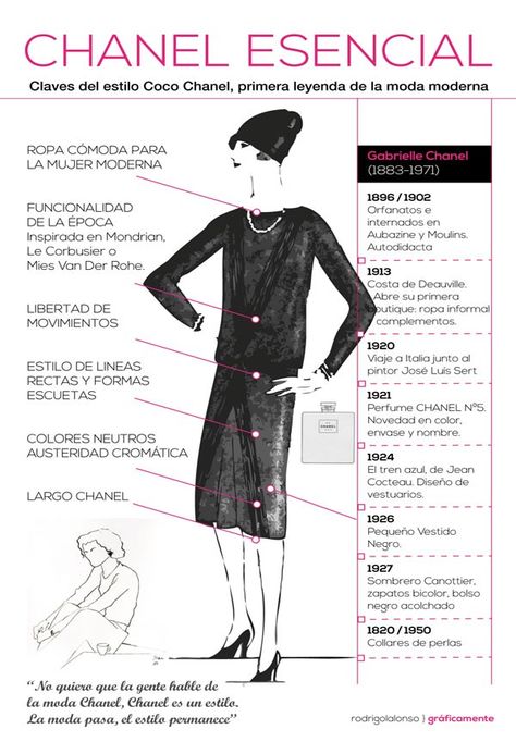 Chanel: la moda pasa, el estilo sigue | Periodistas en Español Coco Chanel 20s Fashion, Coco Chanel 1920s Fashion, Coco Before Chanel Fashion, Chanel History Timeline, History Chanel, Coco Chanel Fashion, Moda Chanel, Mode Chanel, Chanel Fashion