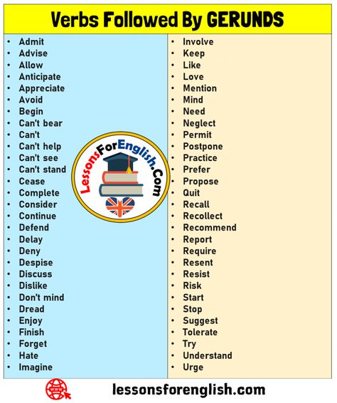 English Verbs List, Grammar Notes, English Grammar Notes, Verbs List, Teaching English Grammar, English Verbs, Grammar Rules, Teaching Phonics, Classroom Language