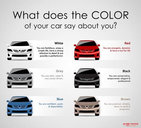 What is your color? Car Content Ideas, Starter Cars, Color Personality Quiz, Learning To Drive Tips, Learn Car Driving, Car Quiz, Driving Basics, Rolls Royce Car, Automotive Technology