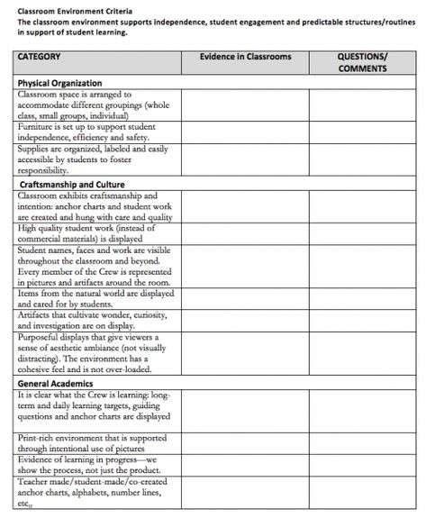 Coaching on Classroom Management Instructional Coaching Tools, Expeditionary Learning, Classroom Observation, Vice Principal, Mentor Teacher, Daily Lesson Plan, Printable Lesson Plans, Staff Development, Lesson Plan Template