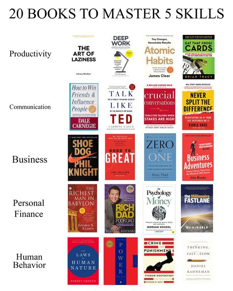 Library Mindset (@librarymindset) on X Business Books Worth Reading, Empowering Books, Best Self Help Books, Business Book, Books To Read Nonfiction, Self Development Books, Recommended Books To Read, Books For Self Improvement, Inspirational Books To Read