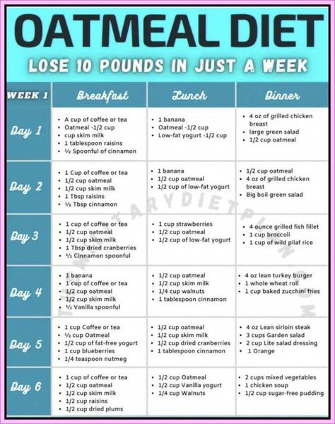 HOW I LOST MY STUBBORN BELLY FAT by Teresa Tinis Oatmeal Diet Plan, Oatmeal Diet, Week Diet Plan, Lemon Diet, Boiled Egg Diet, Low Fat Yogurt, Calorie Meal Plan, Lose 10 Pounds, Baking Soda Shampoo