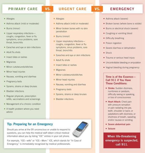 When to visit your primary care vs. urgent care vs. ER. Urgent Care Vs Emergency Room, Primary Care Nurse Practitioner, Hospital Social Work, Urgent Care Nurse, Triage Nursing, Nurse Case Manager, Np School, Urgent Care Clinic, Quality Improvement