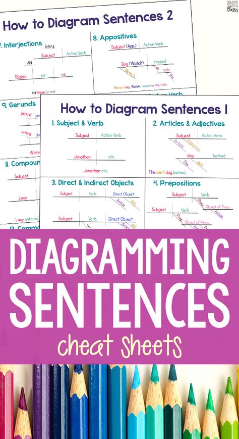 Make learning how to diagram sentences easier with this diagramming sentences cheat sheet! Diagram Sentences, Classical Learning, Classical Conversations Essentials, Diagramming Sentences, Cc Essentials, Middle School Grammar, English Grammar Rules, Middle School Activities, Free Homeschool Printables