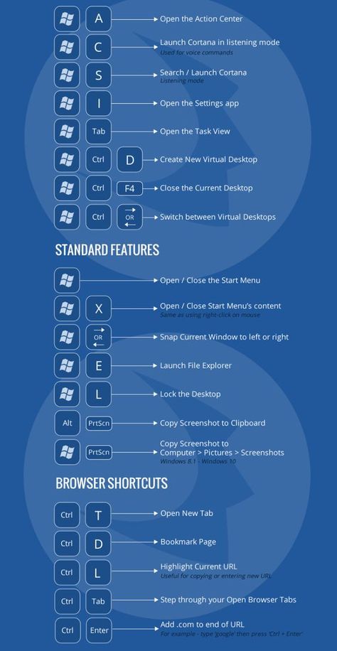 Window 10 Shortcut Keys, Windows 10 Shortcut Keys, Windows Keyboard Shortcut, Keyboard Shortcuts Windows, Laptop Keyboard Shortcuts, Keyboard Shortcut Keys Windows, Windows 11 Keyboard Shortcuts, Windows 11 Shortcut Keys, How To Type Faster On A Keyboard