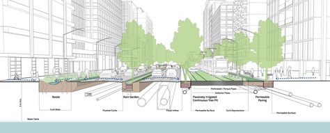 Green Infrastructure and Stormwater Management | Global Designing Cities Initiative Stormwater Management Design, Koshino House, Landscape Diagram, Green Infrastructure, Urban Design Graphics, Stormwater Management, Urban Heat Island, Urban Design Concept, Architecture Portfolio Design