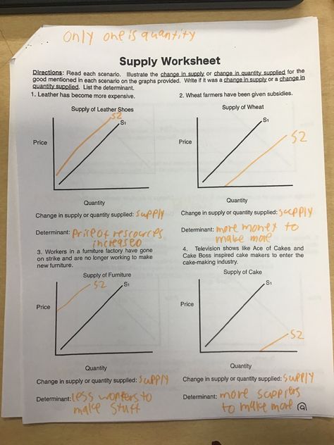 Managerial Economics Notes, Economics Revision, Microeconomics Study, Learn Economics, Accounting Notes, Sadie Jean, Teaching Economics, Economics Notes, Managerial Economics