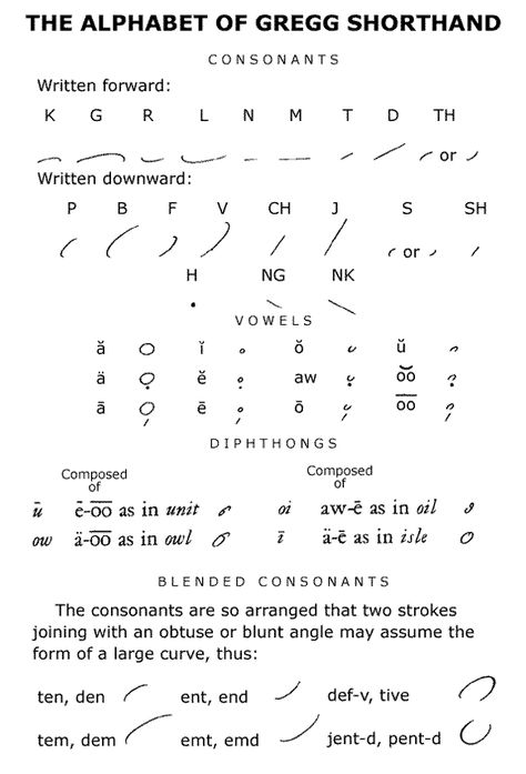 Gregg Shorthand alphabet. Gregg Shorthand Alphabet, Shorthand Alphabet, Gregg Shorthand, Shorthand Writing, Speed Writing, Alphabet Symbols, Writing Systems, In Cursive, Do You Remember