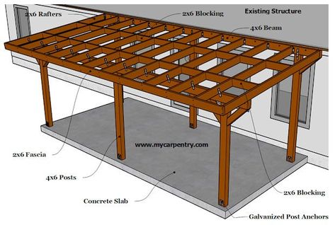 Patio Cover Plans Diy, Rustic Covered Patio Ideas, Metal Roof Patio Cover, Free Standing Patio Cover, Covered Patio Plans, Diy Patio Cover, Covered Patio Design, Building A Patio, Patio Plans