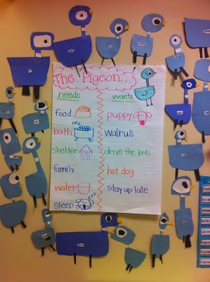 I have had this blog post just sitting as an unfinished draft for a while now. I am finally getting around to publishing it! In November we ... Mo Williams Activities, Wants And Needs Activities, Needs And Wants Activities, Pigeon Craft, Mo Willems Author Study, Mo Willems Pigeon, Mo Williams, Pigeon Books, Needs Vs Wants