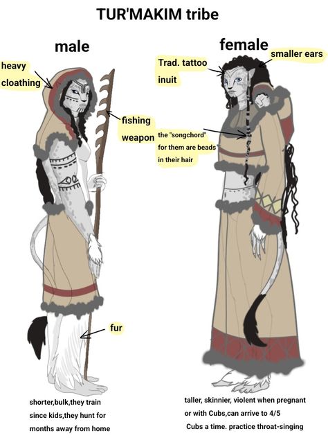 Avatar Navi Species, Winter Tribe Character Design, Snow Navi Oc, Inuit Clothing Drawing, Snow Avatar Oc, Snow Navi Avatar, Direhorse Avatar Oc, Hyena Oc Human, Human Na'vi Hybrid