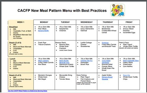 Found on this page are CACFP Menus created with the new CACFP Meal Patterns from around the nation. ​Menus from State Agencies, CACFP Sponsors and USDA Cacfp Approved Recipes, Usda School Lunch Recipes, Cacfp Breakfast Ideas, Cacfp Snack Ideas, Cacfp Approved Meals, Cacfp Lunch Ideas, Daycare Breakfast Menu Ideas, Food Program Meals Daycare, Cacfp Recipes