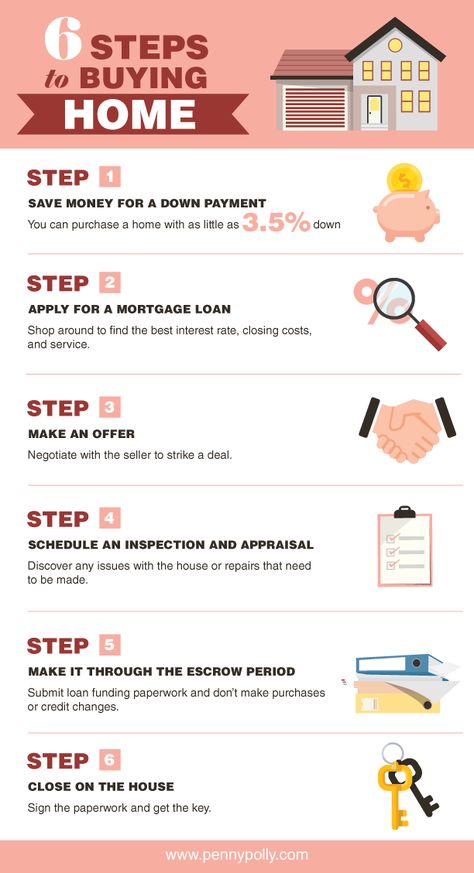 Discover and understand the process of buying a home with this easy infographic. #realestate #smartmoneytips How To Financially Prepare To Buy A House, Steps To Buying A Home, How To Buy A Home, Steps To Buying A House First Time, How To Buy A House, Buying First Home, House Buying, Inmobiliaria Ideas, Real Estate Infographic