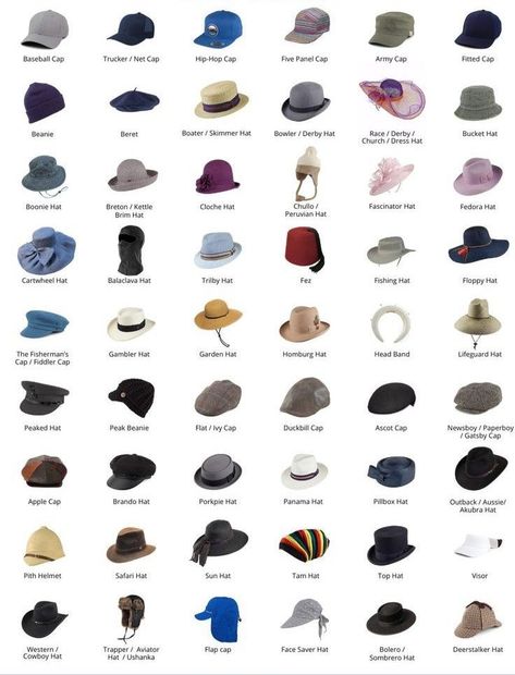 Describing Clothes, Caribbean Dress, Topi Vintage, Types Of Hats For Women, Different Hat Styles, Fashion Terminology, Pola Topi, Fashion Infographic, Kinds Of Hats