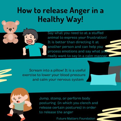 How To Take Out Your Anger, Dealing With Someone With Anger Issues, Why Do I Have Anger Issues, How To Control Anger Issues, How To Know If You Have Anger Issues, Controlling Anger Quotes Management, How To Release Anger, Self Control, Nervous System