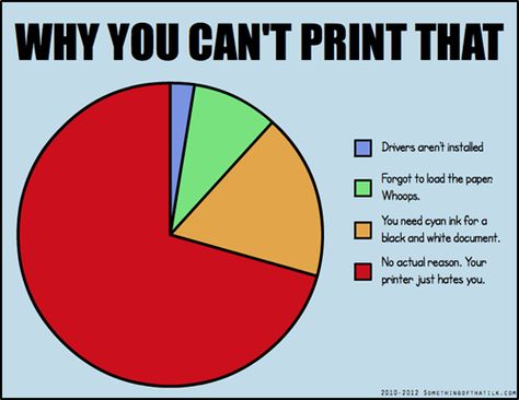 Printers Have It Out for Us Tech Humor, Fresh Memes, Office Humor, Bones Funny, The Words, I Laughed, Pie Chart, Funny Quotes, Funny Pictures