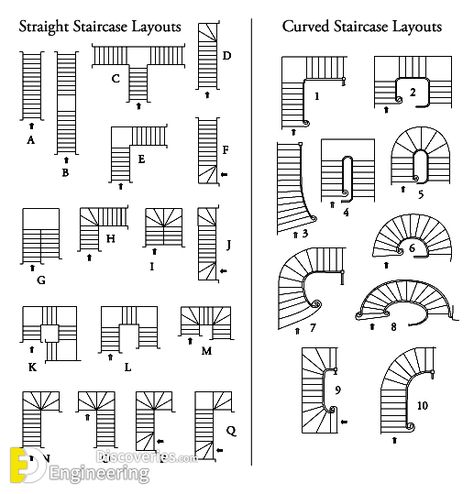 A comprehensive Guide To detailing RCC Stair Detailing - Engineering Discoveries Stairs Floor Plan, Stair Dimensions, Floor Plan Symbols, Stair Design Architecture, Architecture Symbols, Stair Plan, Types Of Stairs, Concrete Staircase, Architecture Blueprints