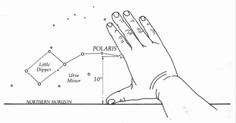 Star Navigation, Precession Of The Equinoxes, Celestial Navigation, Polynesian People, Boat Navigation, Star Maps, Map Reading, Year 8, Survival Life Hacks