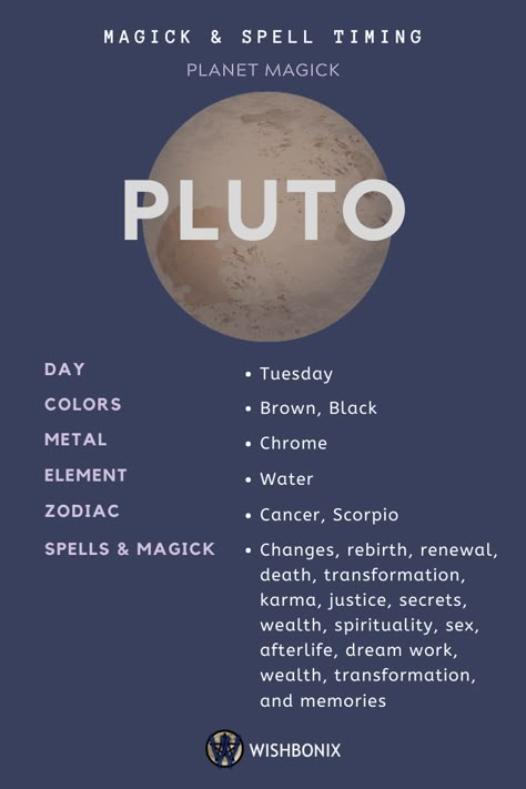 How to use the planetary energies of Pluto in your spells and magick. Choosing the right day to cast a spell does not need to be a long and involved process. Pluto Correspondences, Pluto In Astrology, Pluto Planet, Zodiac Planets, Astronomy Facts, Astrology Meaning, Astrology Planets, Learn Astrology, Birth Chart Astrology