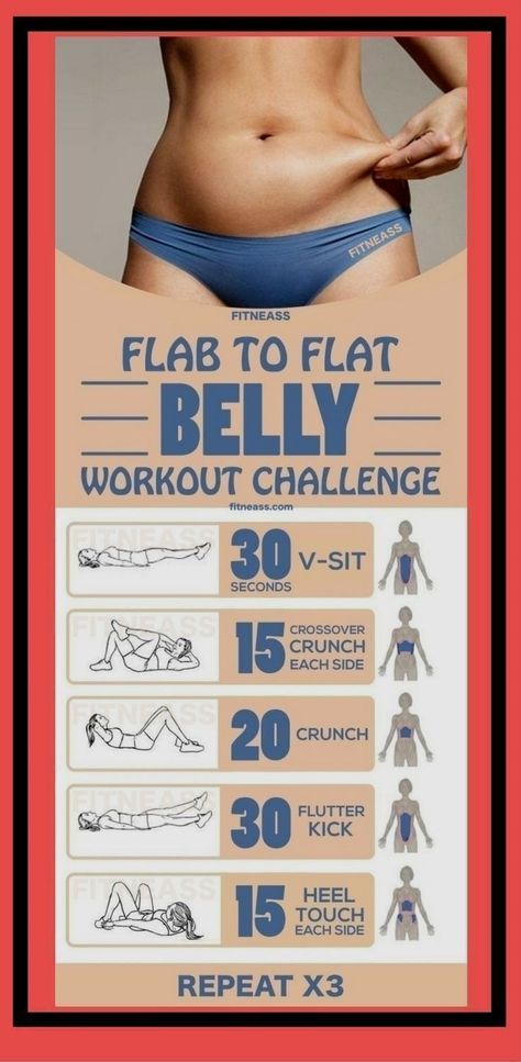 Tummy Workout Challenge, Belly Workouts, Flat Tummy Workout, Belly Workout Challenge, Tummy Workout, Trening Fitness, Yoga Exercises, At Home Workout Plan, Weight Workout Plan