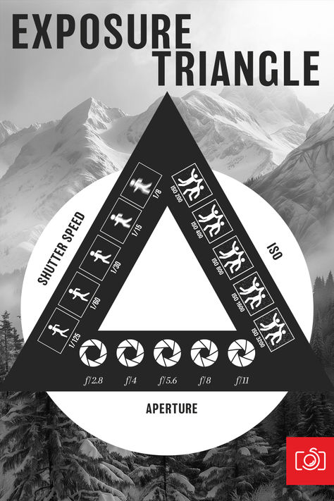 Elevate your photography game with our ultimate guide to the Exposure Triangle! This essential resource is designed to demystify the critical relationship between ISO, shutter speed, and aperture, providing you with the knowledge needed to achieve perfect exposure in every shot. Whether you're a beginner eager to grasp the basics or an experienced photographer looking to refine your skills, our calculator tool will empower you to manipulate light like a pro. Exposure Calculator, Exposure Triangle, Photography Settings, Logo Design Video, Design Video, Photography Games, Magazine Photography, Shutter Speed, Like A Pro