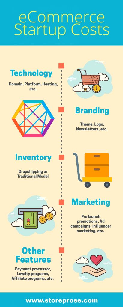 This infographic talks about the various eCommerce Startup costs you must consider before launching your store. The linked article drills down further. Product Launch Checklist, Ecommerce Startup, Launch Checklist, Startup Business Plan, Business Checklist, Online Business Tools, Cleaning Business, Drop Shipping Business, E Commerce Business