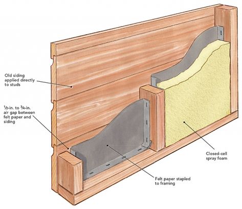 Insulating Walls in an Old House With No Sheathing | GreenBuildingAdvisor.com Carpenter Tricks, Between The Studs, Diy Insulation, Building Science, Fine Homebuilding, Observation Tower, Shed Construction, Attic Insulation, Wool Insulation