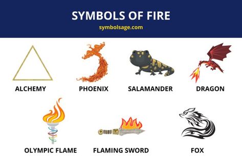 Salamander Dragon, Fire Symbol, Flames Meaning, Element Of Fire, Fox Fire, Witch Symbols, Olympic Flame, Alchemy Art, Protection Symbols