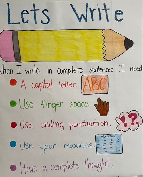 Lets write Writing Posters First Grade, Sentence Fluency Anchor Chart, Complete Sentences Anchor Chart, Sentence Anchor Chart, Writing Wall, Prep Classroom, Writing Rules, Sentence Fluency, Ela Anchor Charts