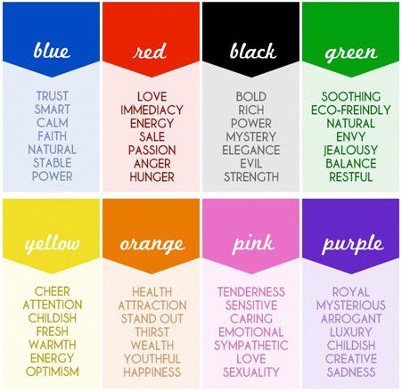 The color wheel is the best representation of all the colors. (Article explaining color theory, terminology, and more.) Color Meaning Chart, Colour Psychology, Color Tips, Film Studies, Color Meanings, Aura Colors, Colorful Life, Les Chakras, Color Psychology