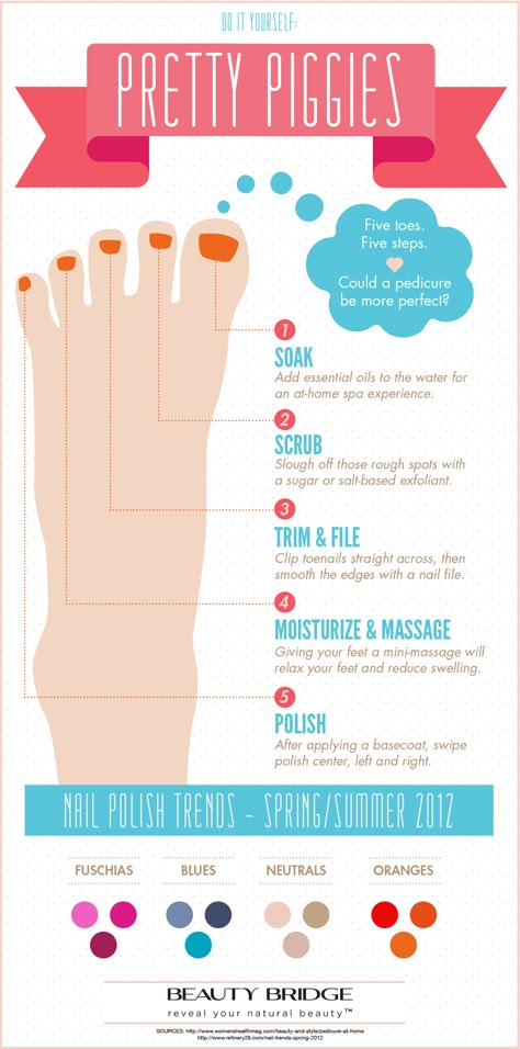 Prefect Pedicure and Nail Polish Trends - Spring/Summer 2012 Pedicure Ideas Simple, Pedicure Steps, Spa Steps, Pedicure Tutorial, Perfect Pedicure, Diy Pedicure, Pedicure At Home, Info Graphic, Nail Polish Trends