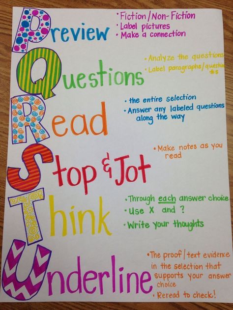 Use with team for checkiing content of A3 communication. Anchor chart. STAAR reading strategy Staar Reading Strategies, Reading Anchor Chart, Close Reading Anchor Chart, Reading Strategies Anchor Charts, Ela Anchor Charts, Reading Strategy, Test Taking Strategies, 6th Grade Reading, Classroom Anchor Charts