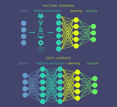 Data Science Statistics, Research Methodology, Data Science Learning, Machine Learning Deep Learning, Artificial Neural Network, Personalized Medicine, Science Learning, Computer Coding, Learning Methods