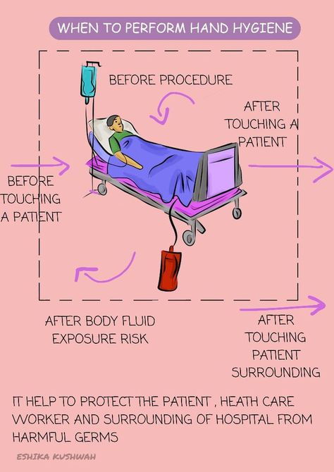Health care worker have to perform hand hygiene in order to prevent infection | Hand Hygiene Nursing, Central Line Infection Prevention, Infection Prevention Posters, Nurse Skills Fair Ideas, Hygiene Lessons, Nursing School Studying Cheat Sheets, Nurse Skills, Nurse Notes, New Grad Nurse Hand Hygiene Nursing, Nurse Skills Fair Ideas, Hand Hygiene Posters Nursing, Hand Hygiene Posters, Hygiene Lessons, Nursing School Studying Cheat Sheets, Nurse Skills, Nurse Notes, Nurse Study
