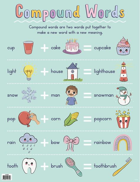 Image result for COMPOUND WORDS WITH IMAGES English Flashcards, Welcome To Class, Australian English, Educational Chart, Alphabet Line, Teacher Awards, Incentive Chart, Teacher Stamps, Job Chart