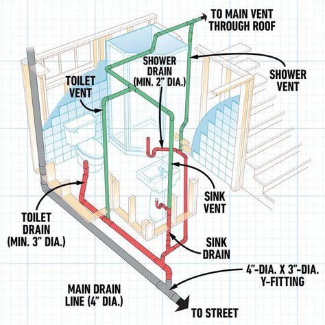 Unfinished Basement Bathroom, How To Plumb A Bathroom, Bathroom Plumbing Diagram, Diy Basement Bathroom, Plumbing A Bathroom, Basement Plumbing, Basement Bathroom Plumbing, Basement Toilet, Cheap Basement Remodel