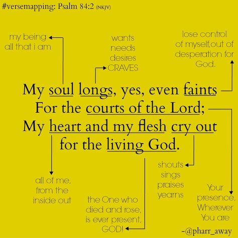 Verse Mapping Scriptures, Bible Wrecking, Digging Deeper, Proverbs 31 Ministries, Bible Mapping, Verse Mapping, Bible Study Help, Online Bible Study, Bible Study Methods