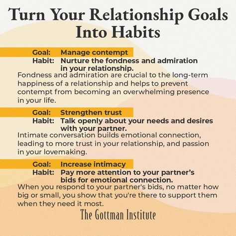 The Gottman Institute on Instagram: “Leave #RelationshipGoals in 2020 and form healthy habits that you and your partner can practice every day.⁠ ⁠ Like many couples, you and…” Healthy Relationship Habits, Relationship Communication Exercises, A Healthy Relationship Calling, How To Maintain Healthy Relationship, Conflict Resolution For Couples Healthy Relationships, Relationship Advice Questions, Gottman Method, Couples Therapy Worksheets, Gottman Institute