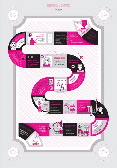 Board game infographic Board Game Infographic, Game Infographic Design, Board Game Graphic Design, Gaming Infographic, Board Game Design Ideas, Game Board Design, Game Infographic, Mental Math Games, Bored Games