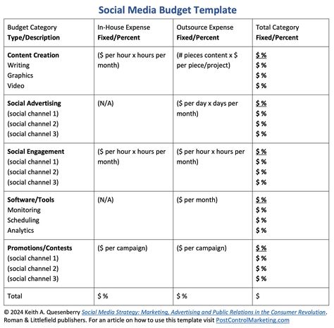 Social media marketing spending is up and social media strategy is maturing. In a previous post, I explained how a Social Media Metrics Template can help track increased spending to company performance. The CMO Survey reports average spending on social media marketing is 16% of marketing budgets. Yet, there’s no guarantee you will get that amount of […] Social Media Books, Social Media Metrics, Free Social Media Templates, Salesforce Crm, Social Advertising, Social Media Photography, Social Media Planning, Media Planning, Social Media Strategy