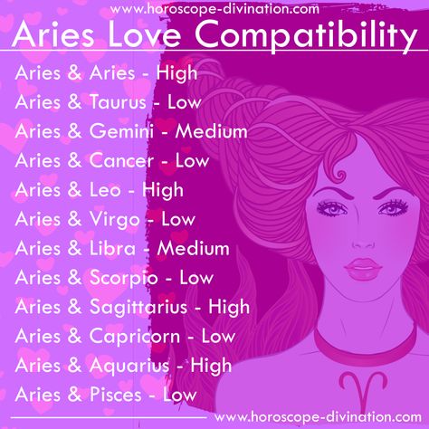 Aries In A Relationship, Aries Compatibility Chart, Aries In Love, Aries And Aquarius Friendship, Aries And Aries Relationship, Aries Zodiac Facts Relationships, Aries Love Compatibility, Aries Soulmate Sign, Zodiac Signs Calendar