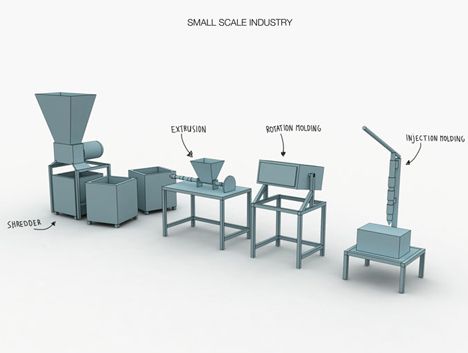 Open-source recycling machine lets you recycle and make your own plastic products (Video) : TreeHugger Plastic Waste Recycling, Products Video, Recycling Machines, Recycling Process, Recycling Center, Plastic Products, Recycled Projects, Plastic Furniture, Upcycle Recycle