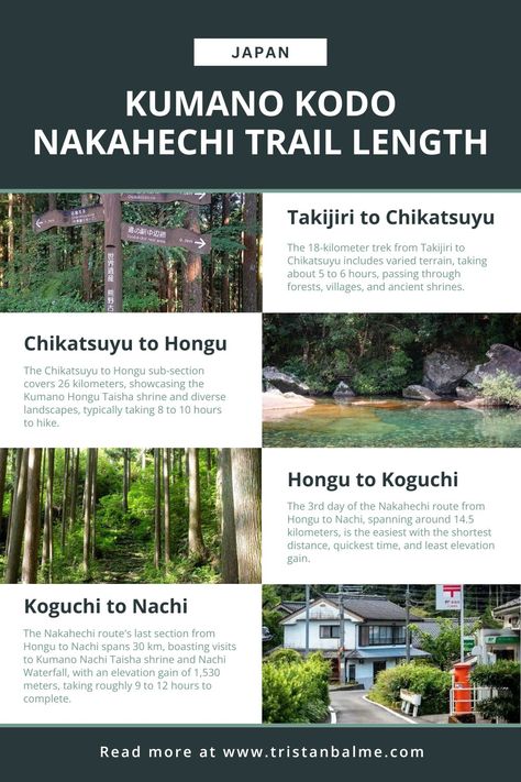 Uncover the distances of each enchanting sub-section along the Kumano Kodo Nakahechi Trail! 🌿⛩️ Dive into my blog for detailed insights on trail lengths from Takijiri to Chikatsuyu, Chikatsuyu to Hongu, Hongu to Koguchi, and Koguchi to Nachi Falls. Kumano Kodo Trail, Nachi Falls, Kumano Kodo, Japan Bucket List, Hiking Pack, Japan Trip, Success Rate, What To Pack, Travel Light