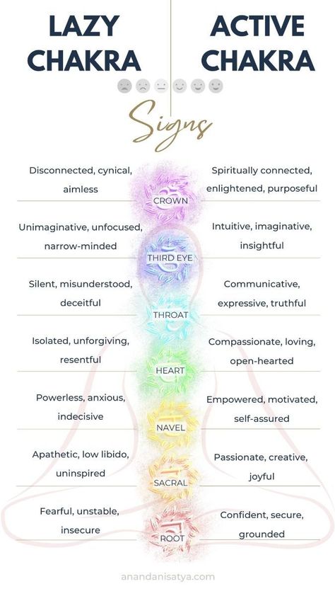 How To Open Blocked Chakras, Chakra Intentions, Heal Chakras, Chakras Explained, Chakra Awakening, Spiritual Colors, What Are Chakras, Chakra For Beginners, How To Open Chakras