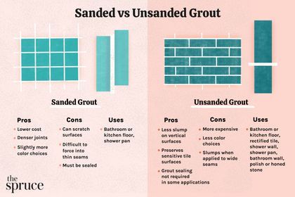 Sanded vs. Unsanded Tile Grout: Basics, Pros & Cons Expensive Bathrooms, Rectangular Tiles, Floor Tile Grout, Sealing Grout, Unsanded Grout, Guest Bathroom Remodel, Rectified Tile, Sanded Grout, Shower Pan