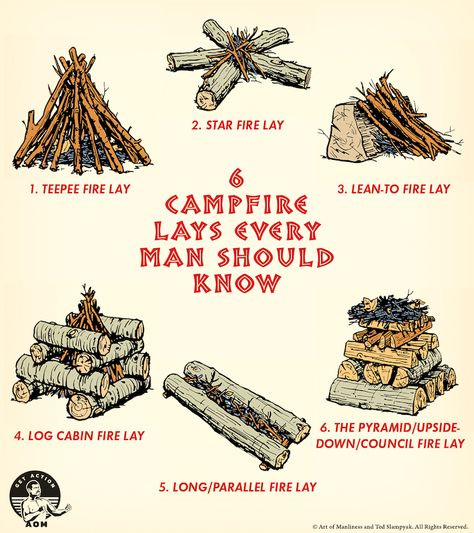 The 6 Fire Lays Every Man Should Know | The Art of Manliness Fire Building, Fire Lighting, Old Western Movies, Trail Life, Outdoor Skills, Manly Things, Ultralight Camping, Camping Friends, Survival Skills Life Hacks