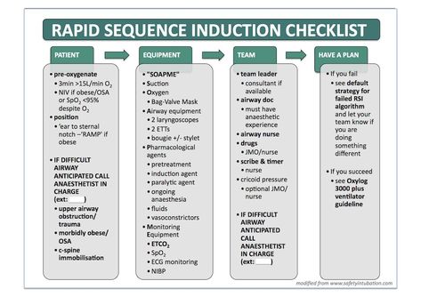 Rsi Medications, Pcu Nurse, Np School, Wallpaper Hot, Flight Nurse, Night Nurse, Critical Care Nursing, Relationships Are Hard, Emergency Nursing